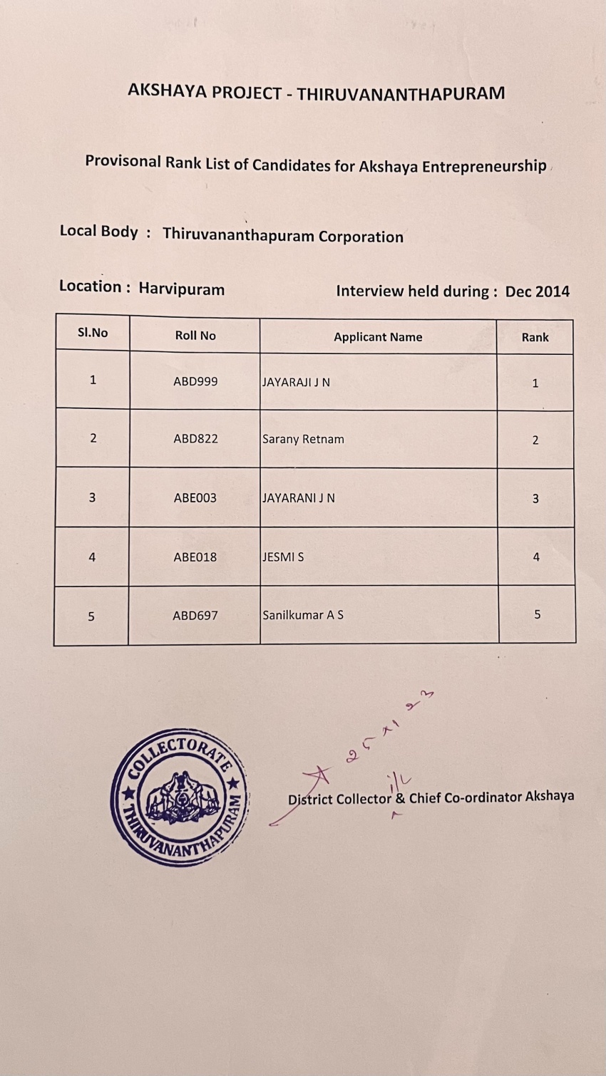 Provisional Rank List - Harvipuram Location in Thiruvananthapuram Corporation