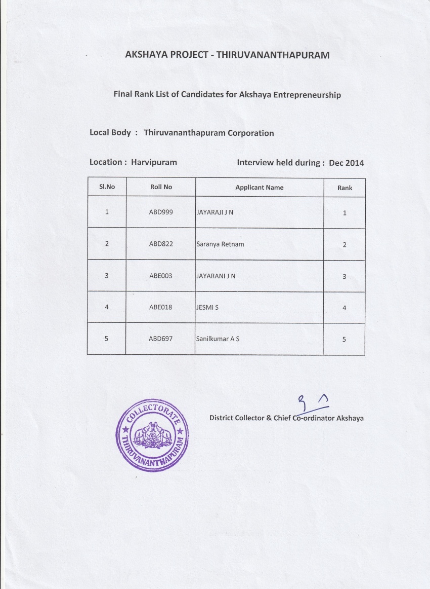 Final Rank List of Harvipuram Location in Thiruvananthapuram Corporation