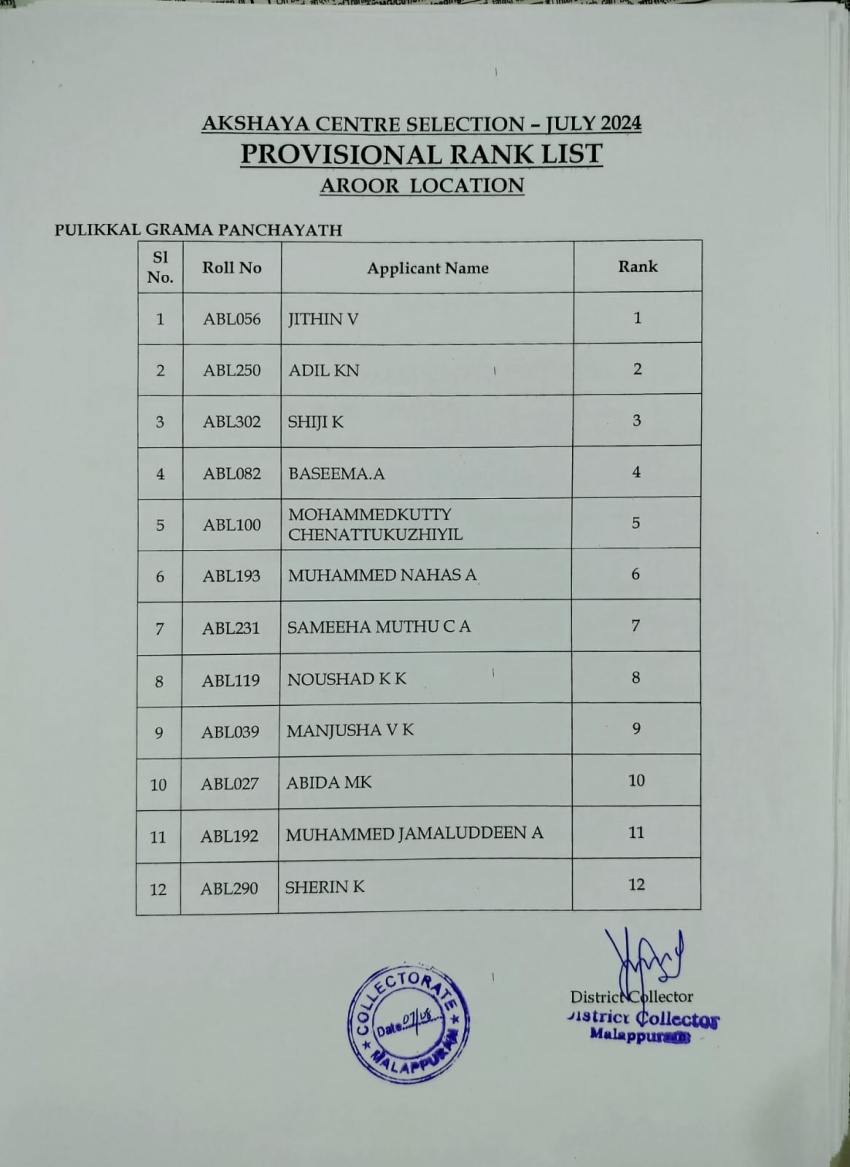 PROVISIONAL RANK LIST - AROOR