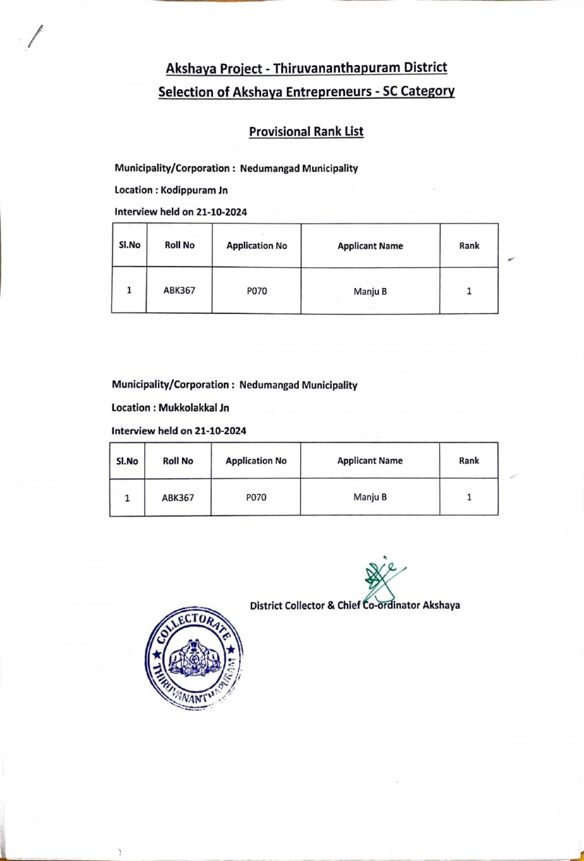 നെടുമങ്ങാട് മുനിസിപ്പാലിറ്റിയില്‍ ഒഴിവുണ്ടായിരുന്ന 2 ലൊക്കേഷനുകളിലേക്ക് (കൊടിപ്പുറം ജംഗ്ഷന്‍, മുക്കോലയ്ക്കല്‍ ജംഗ്ഷന്‍) അക്ഷയ സംരംഭകരെ തെരഞ്ഞെടുക്കുന്നതിന് വേണ്ടിയുള്ള പ്രൊവിഷണല്‍ റാങ്ക് ലിസ്റ്റ്  പ്രസിദ്ധീകരിക്കുന്നത് സംബന്ധിച്ച്