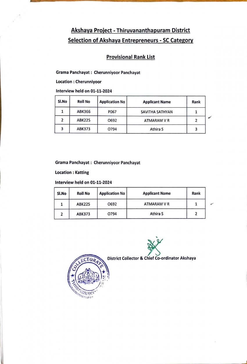 ചെറുന്നിയൂര്‍ ഗ്രാമപഞ്ചായത്തില്‍ ഒഴിവുണ്ടായിരുന്ന 2 ലൊക്കേഷനുകളിലേക്ക് (ചെറുന്നിയൂര്‍, കട്ടിംഗ്) അക്ഷയ സംരംഭകരെ തെരഞ്ഞെടുക്കുന്നതിന് വേണ്ടിയുള്ള പ്രൊവിഷണല്‍ റാങ്ക് ലിസ്റ്റ് പ്രസിദ്ധപ്പെടുത്തുന്നത് സംബന്ധിച്ച്