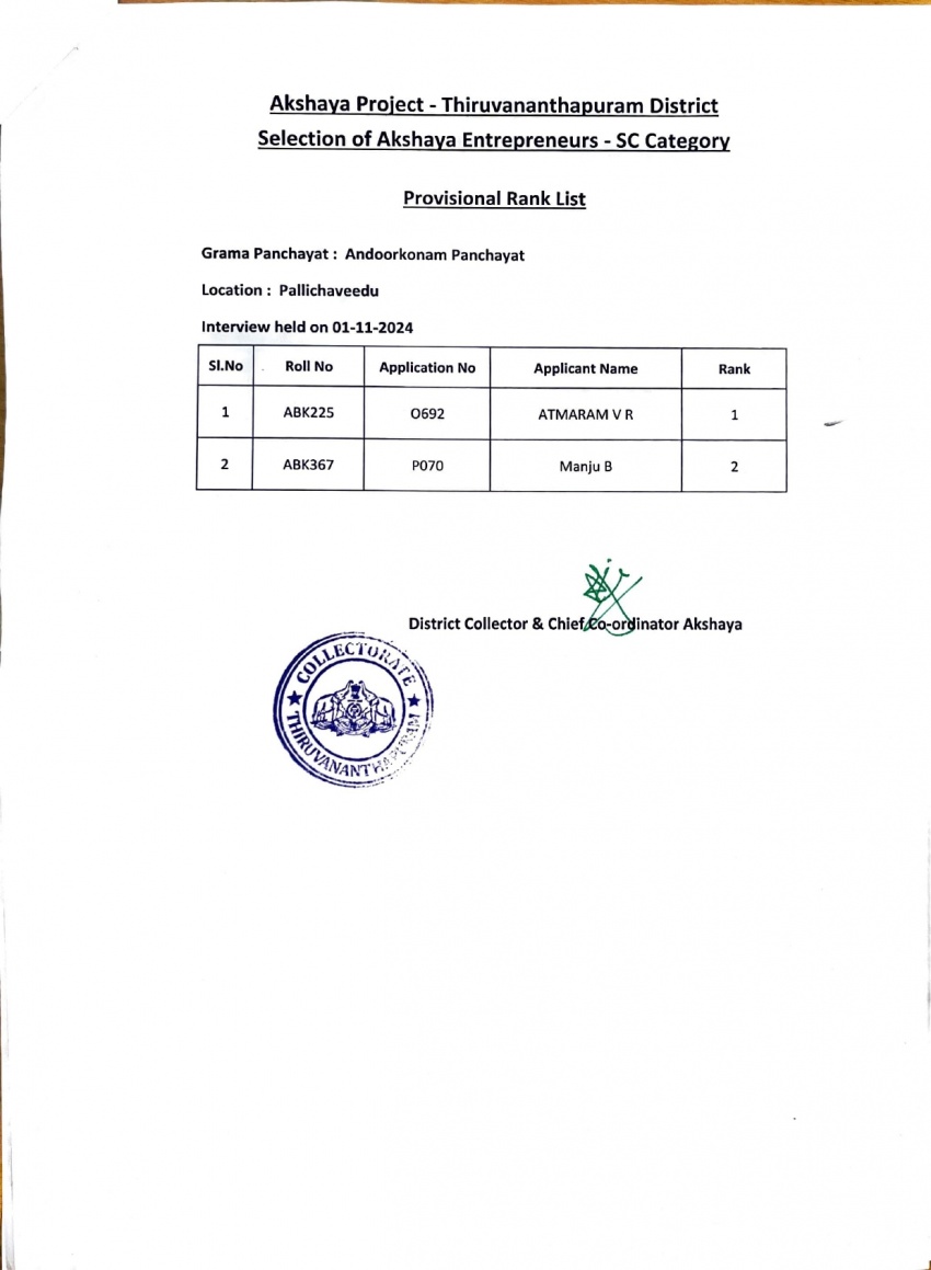 അണ്ടൂര്‍ക്കോണം ഗ്രാമപഞ്ചായത്തില്‍ ഒഴിവുണ്ടായിരുന്ന 1 ലൊക്കേഷനിലേക്ക് (പള്ളിച്ചവീട്) അക്ഷയ സംരംഭകരെ തെരഞ്ഞെടുക്കുന്നതിന് വേണ്ടിയുള്ള പ്രൊവിഷണല്‍ റാങ്ക് ലിസ്റ്റ് പ്രസിദ്ധപ്പെടുത്തുന്നത് സംബന്ധിച്ച്